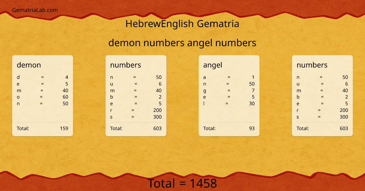 demon numbers angel numbers in hebrewEnglish Gematria